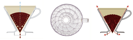 Hario V60 Dripper